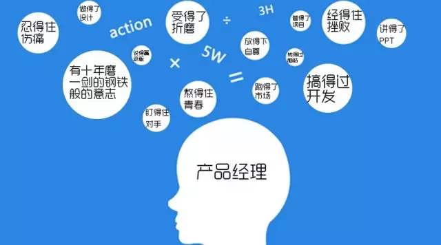 APP開發(fā)產(chǎn)品經(jīng)理 APP開發(fā)技術(shù)配置技術(shù)人員