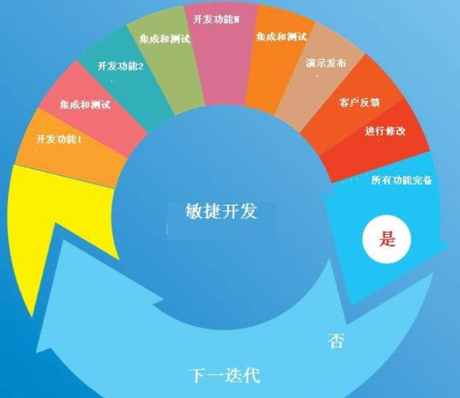 創業者開發APP如何定位？