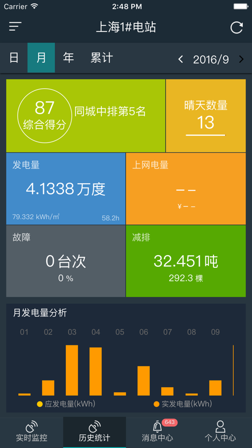 新能云-分布式光伏電站監控APP